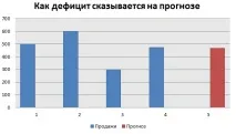варто