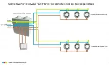 прожектори