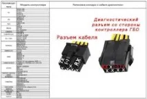 ПЗ діагностики та налаштування для ГБО всіх типів (ну майже всіх…) всіх