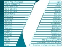ПЗ діагностики та налаштування для ГБО всіх типів (ну майже всіх…) всіх