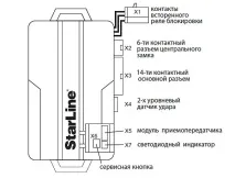 свързване