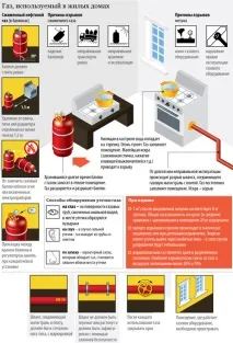Чому вибухає газ балон