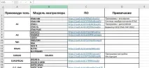 ПЗ діагностики та налаштування для ГБО всіх типів (ну майже всіх…) всіх