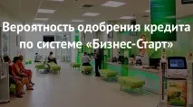 Повний каталог франшиз від Ощадбанку каталог