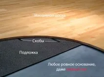 Масивна дошка укладання укладання
