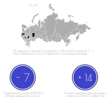 Майнор що почім The Vyshka почім