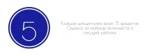 Майнор що почім The Vyshka багато