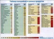 Правило тарілки або скільки потрібно з’їсти, щоб схуднути їсти
