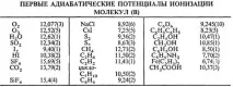 Потенціал іонізації іонізації