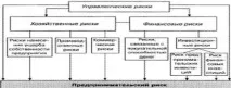 Підприємницький ризик - Економіка ризик