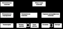 Поняття статистики поняття