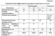 Препарат для лікування гострих шлунково-кишкових хвороб новонароджених ягнят препарат
