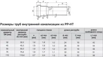 Прочищення труб каналізації, Будівельний портал труб