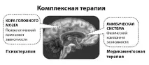 Програма - точка тверезості - ЛІОН-МЕД психіатрія, наркологія та психотерапія у Воронежі тверезості
