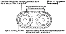 регулиране