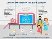 Подорож із дитиною подорож