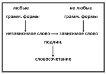 колокационна