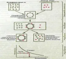 Радіонуклідний аналіз in vitro стали називати радіоімунологічним, оскільки він заснований на викорис радіонуклідний