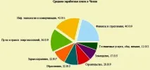 Робота та вакансії в Празі для українських та українців у 2019 році 2019