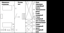 регулювання