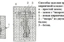 Ремонт печей із цегли своїми руками (відео) цегли