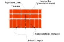 Ремонт печей із цегли своїми руками (відео) руками