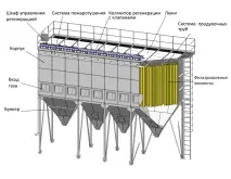 Рукавні фільтри - Банк рефератів, творів, доповідей, курсових та дипломних робіт фільтри
