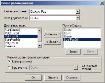 Redistricting) MapInfo кластерів