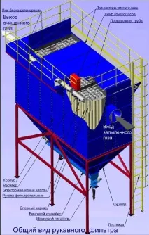 Рукавні фільтри - Банк рефератів, творів, доповідей, курсових та дипломних робіт банк