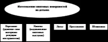 Різьбонарізання - Студопедія різьбонарізання