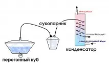 диаграма