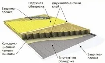 Утеплення стелі лазніцікаві поради утеплення