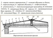 Утеплення стелі лазніцікаві поради поради