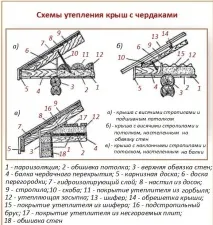 Утеплення стелі лазніцікаві поради поради