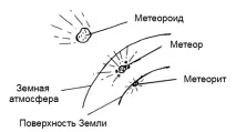 Метеорні потоки потоки