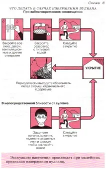 Заходи щодо зменшення втрат від вивержень вулканів заходи