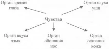 відкритого