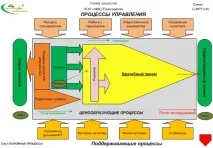 качеството