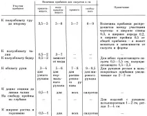 талії