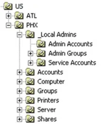 Приховані дані в Active Directory дані