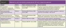 Приховані дані в Active Directory active