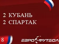 Спартак та Кубань зіграли внічию внічию