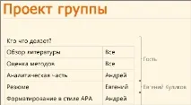 Спільна робота над документами Office - Служба підтримки Office служба