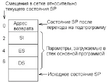 Способи адресації Програмування, уроки та приклади способи