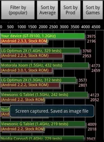 Порівняння Samsung Galaxy S II та HTC Sensation galaxy