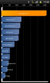 Порівняння Samsung Galaxy S II та HTC Sensation samsung