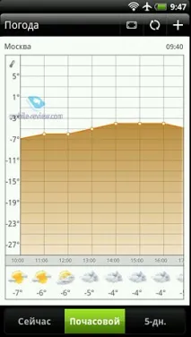Порівняння Samsung Galaxy S II та HTC Sensation sensation