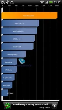 Порівняння Samsung Galaxy S II та HTC Sensation galaxy