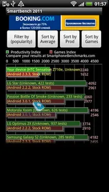 Порівняння Samsung Galaxy S II та HTC Sensation порівняння