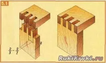 Стольярні з’єднання,Руки-гаки єднання